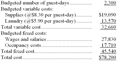 Dwelmont Hotel bases its budgets on guest-days. The hotel's static budget for May appears below:   -The total fixed cost at the activity level of 2,900 guest-days per month should be: A)  $78,200 B)  $57,420 C)  $98,600 D)  $45,540 