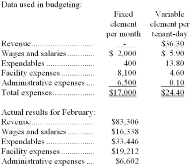 Kalinowski Kennel uses tenant-days as its measure of activity; an animal housed in the kennel for one day is counted as one tenant-day. During February, the kennel budgeted for 2,300 tenant-days, but its actual level of activity was 2,320 tenant-days. The kennel has provided the following data concerning the formulas used in its budgeting and its actual results for February:   -The net operating income in the flexible budget for February would be closest to: A)  $10,370 B)  $10,608 C)  $7,642 D)  $7,775 