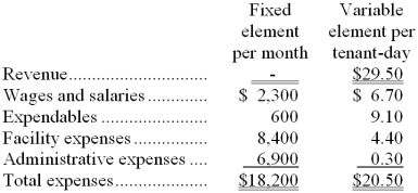 Laboe Kennel uses tenant-days as its measure of activity; an animal housed in the kennel for one day is counted as one tenant-day. During February, the kennel budgeted for 2,900 tenant-days, but its actual level of activity was 2,940 tenant-days. The kennel has provided the following data concerning the formulas to be used in its budgeting:   -The expendables in the flexible budget for February would be closest to: A)  $26,990 B)  $27,354 C)  $27,021 D)  $27,772 