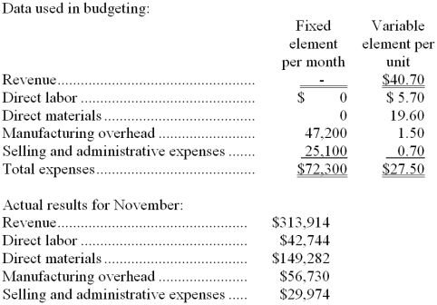 Dantuono Corporation manufactures and sells a single product. The company uses units as the measure of activity in its budgets and performance reports. During November, the company budgeted for 7,700 units, but its actual level of activity was 7,720 units. The company has provided the following data concerning the formulas used in its budgeting and its actual results for November:   -The direct labor in the planning budget for November would be closest to: A)  $44,004 B)  $42,744 C)  $42,633 D)  $43,890 