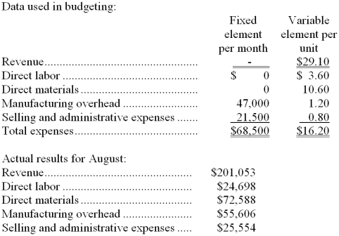 Nasson Corporation manufactures and sells a single product. The company uses units as the measure of activity in its budgets and performance reports. During August, the company budgeted for 6,700 units, but its actual level of activity was 6,730 units. The company has provided the following data concerning the formulas used in its budgeting and its actual results for August:   -The direct materials in the flexible budget for August would be closest to: A)  $71,020 B)  $71,338 C)  $72,913 D)  $72,264 
