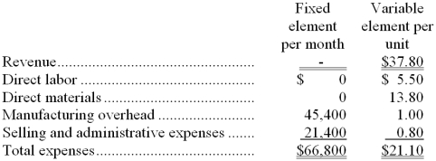 Manago Corporation manufactures and sells a single product. The company uses units as the measure of activity in its budgets and performance reports. During March, the company budgeted for 5,300 units, but its actual level of activity was 5,310 units. The company has provided the following data concerning the formulas to be used in its budgeting:|   -The direct materials in the flexible budget for March would be closest to: A)  $73,278 B)  $73,929 C)  $73,140 D)  $74,208 