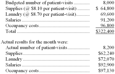Bessey Hospital bases its budgets on patient-visits. The hospital's static planning budget for January appears below:   -The spending variance for laundry costs in the flexible budget performance report for the month is: A)  $730 F B)  $2,470 F C)  $730 U D)  $2,470 U 