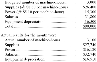 Salling Corporation bases its budgets on machine-hours. The company's static planning budget for May appears below:   -The spending variance for equipment depreciation in the flexible budget performance report for the month should be: A)  $540 F B)  $10 F C)  $10 U D)  $540 U 
