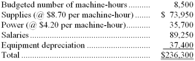 Genito Corporation's static planning budget for October appears below. The company bases its budgets on machine-hours.   In October, the actual number of machine-hours was 8,800, the actual supplies cost was $69,450, the actual power cost was $34,190, the actual salaries cost was $86,490, and the actual equipment depreciation was $37,600. -The spending variance for supplies cost in the flexible budget performance report for the month should be: A)  $4,500 F B)  $7,110 F C)  $7,110 U D)  $4,500 U 