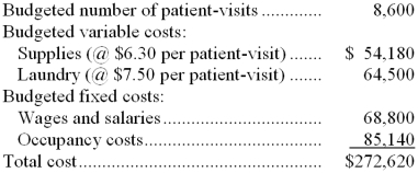 Hausman Hospital bases its budgets on patient-visits. The hospital's static planning budget for October appears below:    Required: Prepare a flexible budget for 8,900 patient-visits per month.