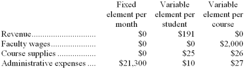 Eisner Tech is a for-profit vocational school. The school bases its budgets on two measures of activity (i.e., cost drivers), namely student and course. The school uses the following data in its budgeting:    In October, the school budgeted for 1,490 students and 85 courses. The school's income statement showing the actual results for the month appears below:    Required: Prepare a report showing the school's activity variances for October. Label each variance as favorable (F) or unfavorable (U).