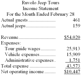 Ruvolo Jeep Tours operates jeep tours in the heart of the Colorado Rockies. The company bases its budgets on two measures of activity (i.e., cost drivers), namely guests and jeeps. One vehicle used in one tour on one day counts as a jeep. Each jeep has one tour guide. The company uses the following data in its budgeting:    In February, the company budgeted for 436 guests and 162 jeeps. The company's income statement showing the actual results for the month appears below:    Required: Prepare a report showing the company's revenue and spending variances for February. Label each variance as favorable (F) or unfavorable (U).