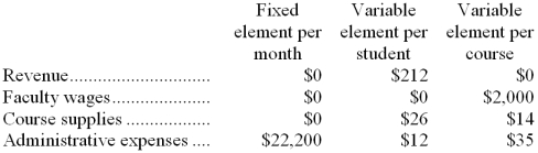 Brink Tech is a for-profit vocational school. The school bases its budgets on two measures of activity (i.e., cost drivers), namely student and course. The school uses the following data in its budgeting:    In June, the school budgeted for 1,710 students and 110 courses. The school's income statement showing the actual results for the month appears below:    Required: Prepare a flexible budget performance report showing both the school's activity variances and revenue and spending variances for June. Label each variance as favorable (F) or unfavorable (U).