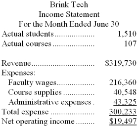 Brink Tech is a for-profit vocational school. The school bases its budgets on two measures of activity (i.e., cost drivers), namely student and course. The school uses the following data in its budgeting:    In June, the school budgeted for 1,710 students and 110 courses. The school's income statement showing the actual results for the month appears below:    Required: Prepare a flexible budget performance report showing both the school's activity variances and revenue and spending variances for June. Label each variance as favorable (F) or unfavorable (U).