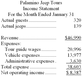 Palamino Jeep Tours operates jeep tours in the heart of the Colorado Rockies. The company bases its budgets on two measures of activity (i.e., cost drivers), namely guests and jeeps. One vehicle used in one tour on one day counts as a jeep. Each jeep has one tour guide. The company uses the following data in its budgeting:    In January, the company budgeted for 330 guests and 143 jeeps. The company's income statement showing the actual results for the month appears below:    Required: Prepare a flexible budget performance report showing both the company's activity variances and revenue and spending variances for January. Label each variance as favorable (F) or unfavorable (U).