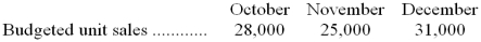 <strong>Fab Manufacturing Corporation manufactures and sells stainless steel coffee mugs. Expected mug sales at Fab (in units) for the next three months are as follows: Fab likes to maintain a finished goods inventory equal to 30% of the next month's estimated sales. How many mugs should Fab plan on producing during the month of November?</strong> A) 23,200 mugs B) 26,800 mugs C) 25,900 mugs D) 34,300 mugs