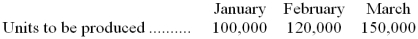 <strong>Yumm Dairy Corporation manufactures carrot-flavored ice cream. Yumm's production budget indicated the following units to be produced for the upcoming months: Four (4) ounces of carrots are needed for each gallon of ice cream. Yumm also likes to have enough carrots on hand to cover 5% of the next month's production needs for carrots. How many ounces of carrots should Yumm plan on purchasing during the month of February?</strong> A) 474,000 ounces B) 486,000 ounces C) 490,000 ounces D) 510,000 ounces