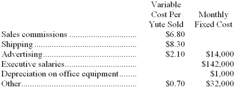 Porus Corporation makes and sells a single product called a Yute. The company is in the process of preparing its Selling and Administrative Expense Budget for the last quarter of the year. The following budget data are available:   All of these expenses (except depreciation)  are paid in cash in the month they are incurred. -If the total budget for selling and administrative expense for October is $493,300, then how many Yutes does the company plan to sell in October? A)  17,500 units B)  17,000 units C)  17,200 units D)  16,700 units 