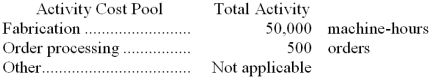 Daniele Corporation uses an activity-based costing system with the following three activity cost pools:   The Other activity cost pool is used to accumulate costs of idle capacity and organization-sustaining costs. The company has provided the following data concerning its costs:   The distribution of resource consumption across activity cost pools is given below:   The activity rate for the Fabrication activity cost pool is closest to:  A)  $3.72 per machine-hour B)  $4.44 per machine-hour C)  $7.44 per machine-hour D)  $1.24 per machine-hour 