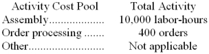 Cuna Corporation has provided the following data concerning its overhead costs for the coming year:   The company has an activity-based costing system with the following three activity cost pools and estimated activity for the coming year:   The Other activity cost pool does not have a measure of activity; it is used to accumulate costs of idle capacity and organization-sustaining costs. The distribution of resource consumption across activity cost pools is given below:   The activity rate for the Order Processing activity cost pool is closest to: A)  $905 per order B)  $630 per order C)  $1,080 per order D)  $840 per order 