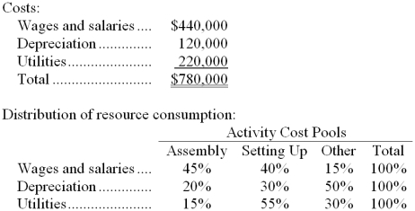 Emmette Corporation uses an activity-based costing system with three activity cost pools. The company has provided the following data concerning its costs and its activity based costing system:   How much cost, in total, would be allocated in the first-stage allocation to the Setting Up activity cost pool? A)  $325,000 B)  $312,000 C)  $333,000 D)  $429,000 