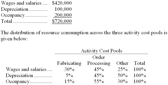 Vanfleet Corporation uses an activity-based costing system with three activity cost pools. The company has provided the following data concerning its costs:   How much cost, in total, would be allocated in the first-stage allocation to the Fabricating activity cost pool? A)  $120,000 B)  $216,000 C)  $161,000 D)  $108,000 