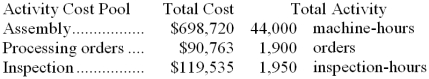 Trauscht Corporation has provided the following data from its activity-based costing system:   The company makes 340 units of product P23F a year, requiring a total of 710 machine-hours, 80 orders, and 40 inspection-hours per year. The product's direct materials cost is $40.05 per unit and its direct labor cost is $14.35 per unit. The product sells for $121.90 per unit. According to the activity-based costing system, the product margin for product P23F is: A)  $9,223.20 B)  $7,853.60 C)  $5,401.60 D)  $22,950.00 