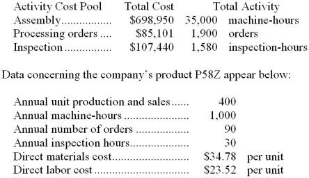 Vodopich Corporation has provided the following data from its activity-based costing system:   According to the activity-based costing system, the average cost of product P58Z is closest to: A)  $113.33 per unit B)  $58.30 per unit C)  $123.40 per unit D)  $118.30 per unit 