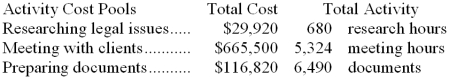 Data concerning three of the activity cost pools of Bramhall LLC, a legal firm, have been provided below:   The activity rate for the  meeting with clients  activity cost pool is closest to: A)  $125 per meeting hour B)  $65 per meeting hour C)  $80 per meeting hour D)  $665,500 per meeting hour 