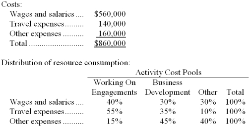 Finkel & Robbins PLC, a consulting firm, uses an activity-based costing in which there are three activity cost pools. The company has provided the following data concerning its costs and its activity based costing system:    Required: a. How much cost, in total, would be allocated to the Working On Engagements activity cost pool? b. How much cost, in total, would be allocated to the Business Development activity cost pool? c. How much cost, in total, would be allocated to the Other activity cost pool?