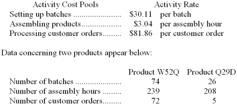 Whitford Corporation uses the following activity rates from its activity-based costing to assign overhead costs to products.    Required: a. How much overhead cost would be assigned to Product W52Q using the company's activity-based costing system? Show your work! b. How much overhead cost would be assigned to Product Q29D using the company's activity-based costing system? Show your work!