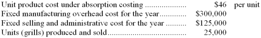 Charrd Corporation manufactures a gas operated barbecue grill. The following information relates to Charrd's operations for last year:   What is Charrd's variable costing unit product cost? A)  $29 B)  $34 C)  $58 D)  $63 