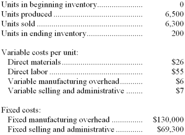 A manufacturing company that produces a single product has provided the following data concerning its most recent month of operations:   What is the absorption costing unit product cost for the month? A)  $107 B)  $94 C)  $87 D)  $114 