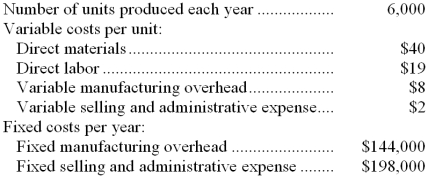 Baylor Inc., which produces a single product, has provided the following data for its most recent month of operations:   There were no beginning or ending inventories. The variable costing unit product cost was: A)  $91 B)  $67 C)  $69 D)  $61 