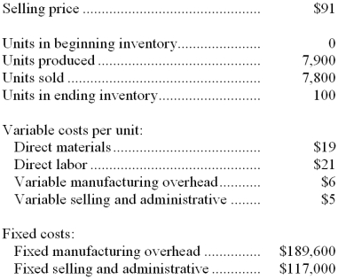 A manufacturing company that produces a single product has provided the following data concerning its most recent month of operations:   The total gross margin for the month under absorption costing is: A)  $163,800 B)  $7,800 C)  $170,800 D)  $312,000 