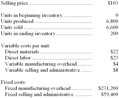 Gallager Company, which has only one product, has provided the following data concerning its most recent month of operations:   -What is the total period cost for the month under the absorption costing approach? A)  $59,400 B)  $112,200 C)  $343,400 D)  $231,200 