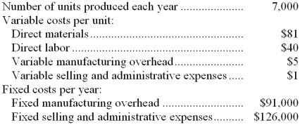 Mcgougan Corporation produces a single product and has the following cost structure:   -The unit product cost under absorption costing is: A)  $126 B)  $158 C)  $139 D)  $121 
