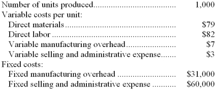 Slovick Inc., which produces a single product, has provided the following data for its most recent month of operations:   There were no beginning or ending inventories. -The unit product cost under absorption costing was: A)  $161 B)  $199 C)  $262 D)  $168 
