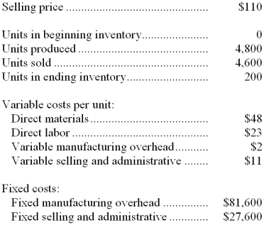 Clubb Company, which has only one product, has provided the following data concerning its most recent month of operations:   -The total gross margin for the month under the absorption costing approach is: A)  $110,000 B)  $92,000 C)  $119,600 D)  $13,800 