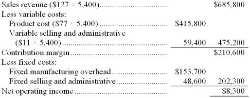Kidwell Company, which has only one product, has provided the following data concerning its most recent month of operations:   The company produces the same number of units every month, although the sales in units vary from month to month. The company's variable costs per unit and total fixed costs have been constant from month to month. 107. What is the net operating income for the month under variable costing? A. $5,800 B. $5,400 <underLine>C.</underLine> $8,300 D. $16,000   -What is the net operating income for the month under absorption costing? A)  $5,800 B)  $16,000 C)  $5,400 D)  $8,300 