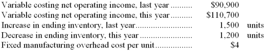 Dewiel Corporation manufactures a variety of products. The following data pertain to the company's operations over the last two years:   -What was the absorption costing net operating income last year? A)  $90,900 B)  $96,900 C)  $84,900 D)  $92,100 