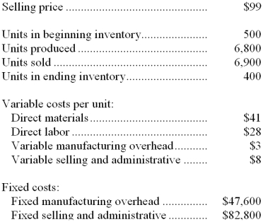 Leibson Company, which has only one product, has provided the following data concerning its most recent month of operations:    The company produces the same number of units every month, although the sales in units vary from month to month. The company's variable costs per unit and total fixed costs have been constant from month to month. Required: a. What is the unit product cost for the month under variable costing? b. What is the unit product cost for the month under absorption costing? c. Prepare a contribution format income statement for the month using variable costing. d. Prepare an income statement for the month using absorption costing. e. Reconcile the variable costing and absorption costing net operating incomes for the month.
