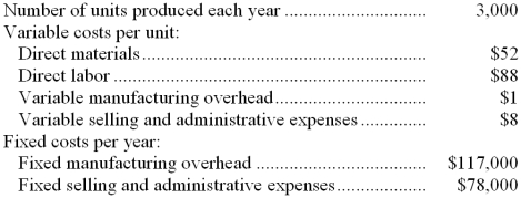 Smolinski Corporation produces a single product and has the following cost structure:    Required: Compute the unit product cost under absorption costing. Show your work!