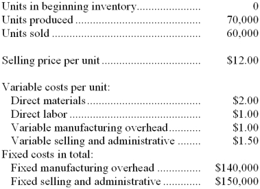 Data concerning Sonderegger Company's operations last year appear below:    Required: a. Prepare an income statement for the year using absorption costing. b. Prepare a contribution format income statement for the year using variable costing. c. Prepare a report reconciling the difference in net operating income between absorption and variable costing for the year.