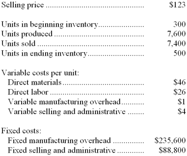 Neuman Company, which has only one product, has provided the following data concerning its most recent month of operations:    The company produces the same number of units every month, although the sales in units vary from month to month. The company's variable costs per unit and total fixed costs have been constant from month to month. Required: a. Prepare a contribution format income statement for the month using variable costing. b. Prepare an income statement for the month using absorption costing.