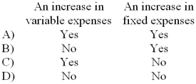 Witczak Company has a single product and currently has a degree of operating leverage of 5. Which of the following will increase Witczak's degree of operating leverage?   A)  Choice A B)  Choice B C)  Choice C D)  Choice D 