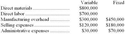 Forest Corporation has prepared the following budgeted data based on a sales forecast of $3,000,000:   What would be the amount of dollar sales at the break-even point? A)  $1,125,000 B)  $2,000,000 C)  $2,650,000 D)  $1,750,000 