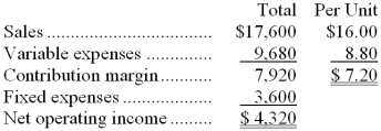 Bear Publishing sells a nature guide. The following information was reported for a typical month (sales volume is constant each month) :   Bear is expecting a 20 cent increase in variable expenses. No other changes are expected or planned. How much contribution margin should Bear expect after the increase? A)  $7,700 B)  $4,100 C)  $9,900 D)  Cannot be determineD.Number of units = $17,600 