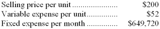 Data concerning Enslow Corporation's single product appear below:   The break-even in monthly unit sales is closest to: A)  6,711 B)  4,390 C)  12,495 D)  3,249 