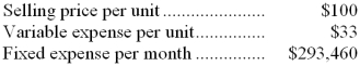 Terres Corporation produces and sells a single product. Data concerning that product appear below:   The break-even in monthly dollar sales is closest to: A)  $889,273 B)  $438,000 C)  $293,460 D)  $540,244 