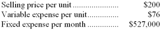 Data concerning Vogelgesang Corporation's single product appear below:   The break-even in monthly dollar sales is closest to: A)  $850,000 B)  $527,000 C)  $921,281 D)  $1,386,842 