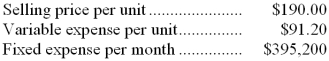 Lempka Corporation produces and sells a single product. Data concerning that product appear below:   The unit sales to attain the company's monthly target profit of $17,000 is closest to: A)  4,172 B)  4,520 C)  2,169 D)  3,620 