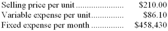 Data concerning Shanor Enterprises Corporation's single product appear below:   The unit sales to attain the company's monthly target profit of $13,000 is closest to: A)  2,245 B)  3,805 C)  5,475 D)  3,842 
