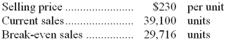 Murdoch Corporation has provided the following data concerning its only product:   What is the margin of safety in dollars? A)  $2,158,320 B)  $5,995,333 C)  $6,834,680 D)  $8,993,000 